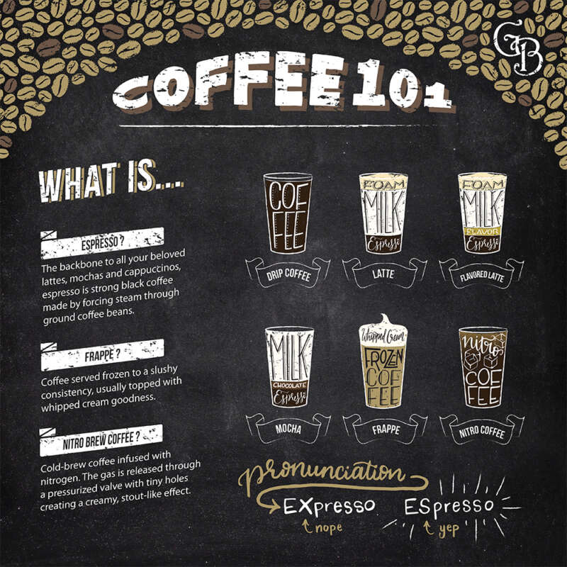 GB Bakery Coffee 101 Board